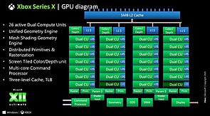 Microsoft Xbox Series X GPU-Blockdiagramm